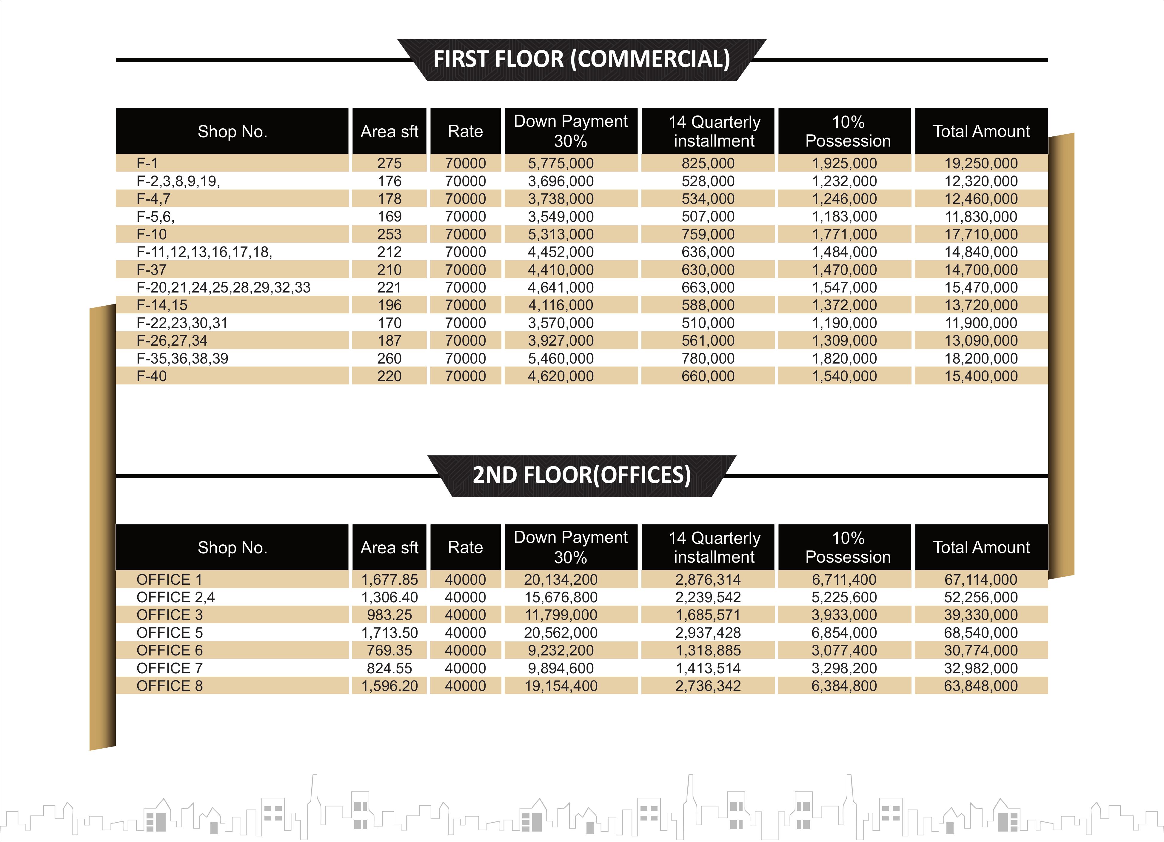Gulberg Marina Payment Plan - Page 2